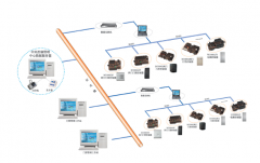 門禁管理軟件按照合成分開，有下面幾大情況