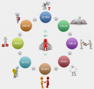 如何把網(wǎng)站設(shè)計這個公司業(yè)務(wù)做精做強呢？