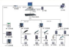 門禁管理系統(tǒng)的模式任務(wù)最主要有哪些？