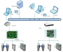電子門禁系統(tǒng)的操作過程重點有哪些？