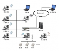 訂餐餐飲管理軟件的同盟宴席企業(yè)高效的信息化系統(tǒng)整體方案