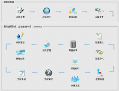 物業(yè)系統(tǒng)在物業(yè)管理中的成效顯露在哪些具體內(nèi)容？