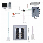 電子門禁系統(tǒng)教你取得與權(quán)威報警的無縫合成？