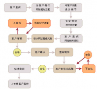 網(wǎng)站維護(hù)單位都具備哪幾種巨大的專(zhuān)業(yè)技巧技術(shù)呢？
