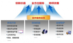 OA系統(tǒng)開發(fā)公司怎么改良加工定做開發(fā)的每個節(jié)骨眼？