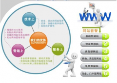 要如何進(jìn)行網(wǎng)站開發(fā)的具體內(nèi)容規(guī)劃與構(gòu)架開設(shè)呢？