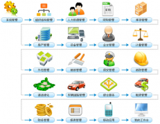 物業(yè)管理軟件幫你怎么升高小區(qū)物業(yè)企業(yè)的功能呢？