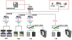 物業(yè)管理辦公軟件為商家供職手段的刷新給予新平臺(tái)