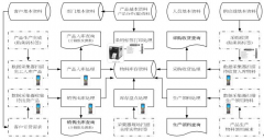居家公司該教你選對適合自己的自動化立體倉庫經管呢？