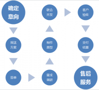 網(wǎng)站建設企業(yè)簡要的提出網(wǎng)站維護的挑剔點