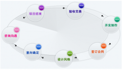 一個(gè)好的官方網(wǎng)站規(guī)劃策劃是網(wǎng)站建設(shè)勝利的重點(diǎn)嗎？