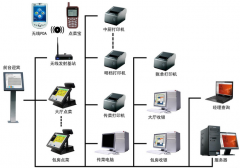 吃飯單位用餐飲管理軟件來執(zhí)掌統(tǒng)制的好處有幾種？