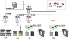 物業(yè)管理免費(fèi)軟件能帶到實(shí)實(shí)在在的收益嗎？