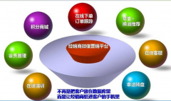微信平臺登記究竟給事業(yè)單位帶去數(shù)量意義？