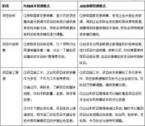 工程管理信息化創(chuàng)造工程企業(yè)競(jìng)爭(zhēng)優(yōu)勢(shì)