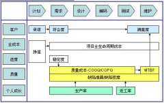 綜合管理：項(xiàng)目管理的績(jī)效衡量