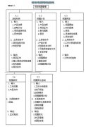 《全面項目管理》第五章項目范圍管理(1)