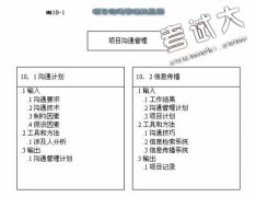 《全面項目管理》第十章溝通管理