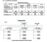 《全面項(xiàng)目管理》第二章項(xiàng)目管理環(huán)境(2)