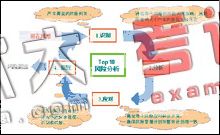 項目風(fēng)險引發(fā)的問題、成因及防范法寶