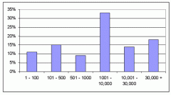 綜合管理：現(xiàn)實中的項目管理辦公室