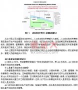 項目管理知識：項目與項目管理講義（七）