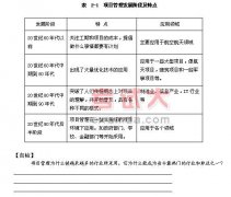 項目管理知識：項目與項目管理講義（五）