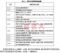 項(xiàng)目管理知識(shí)：項(xiàng)目與項(xiàng)目管理講義（十四）