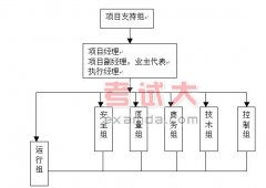 PMC管理模式在國內(nèi)工程的應(yīng)用