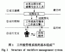 基于事例處理的工程項(xiàng)目工作流管理
