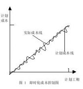 建筑工程成本控制即時(shí)化謅議