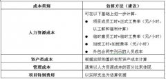 IT項(xiàng)目成本管理:識(shí)別成本動(dòng)因編制預(yù)算