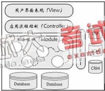 成本管理：成本控制的數(shù)字化管理