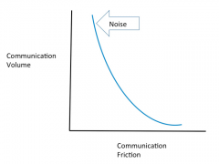 協(xié)作軟件的前景、進展以及陣痛