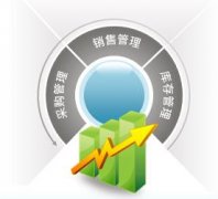 企業(yè)進(jìn)銷(xiāo)存管理的重要內(nèi)容