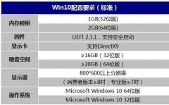 微軟近日公布Win10電腦硬件配置要求