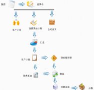 麗晶行業(yè)基本解決方案品牌運營商