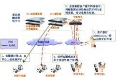 整合行業(yè)加速信息化水平愛牙網(wǎng)選擇愛企通