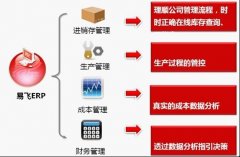 飛騰科技:向“數(shù)字化管理”要效益