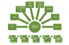 化解項(xiàng)目型生產(chǎn)管理難題