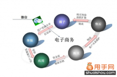 微信營(yíng)銷(xiāo)深度剖析：獨(dú)特性體現(xiàn)在哪里？