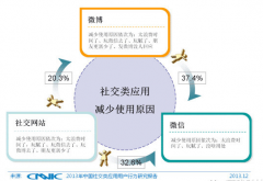 想做微信營銷要趁早！