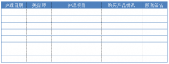 美容院服務(wù)記錄表-記錄分析顧客在護(hù)理項(xiàng)目中產(chǎn)品購(gòu)買(mǎi)情況