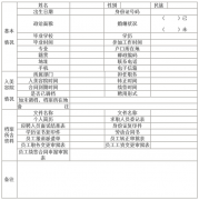 美容院?jiǎn)T工檔案表