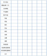 美容院?jiǎn)T工工資詳細(xì)單