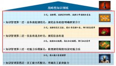 免費供應商管理軟件與流程走到一起來！