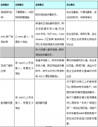 服務(wù)器和網(wǎng)絡(luò)